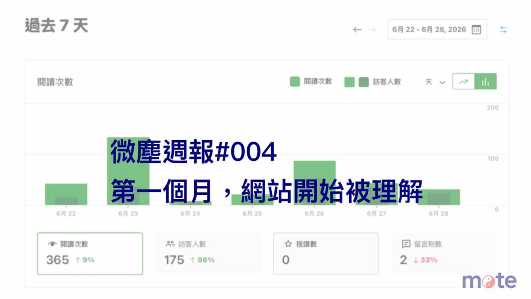微塵週報 #004｜第一個月：網站開始被理解